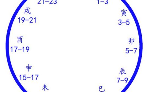 早上九点半是什么时辰（晚上九点半是什么时辰）