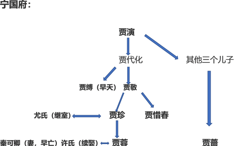 贾蔷与贾家的关系(贾府人物介绍)