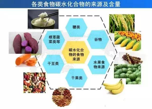 碳水是什么水（碳水是什么水果）