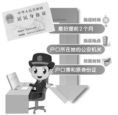 身份证过期还能坐火车不？身份证过期有什么影响