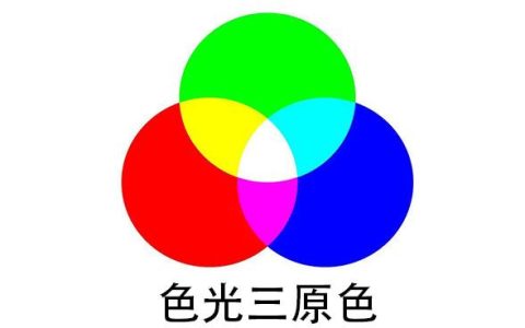 rgb什么意思？