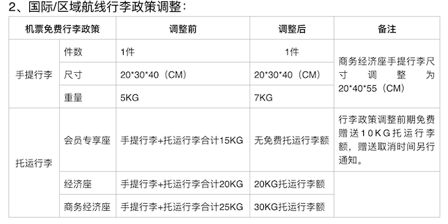 无免费托运行李额是什么意思（无免费托运行李额怎么收费）