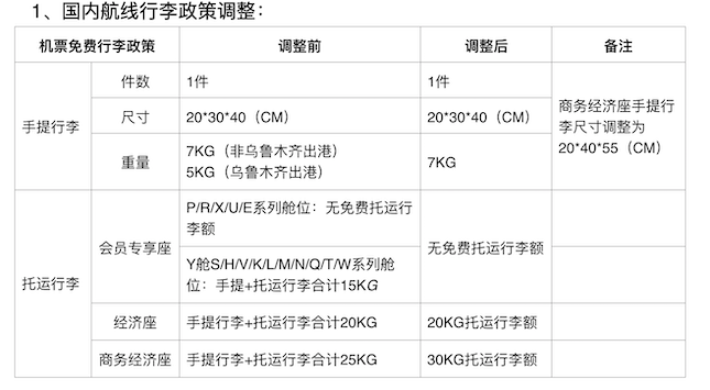 无免费托运行李额是什么意思（无免费托运行李额怎么收费）