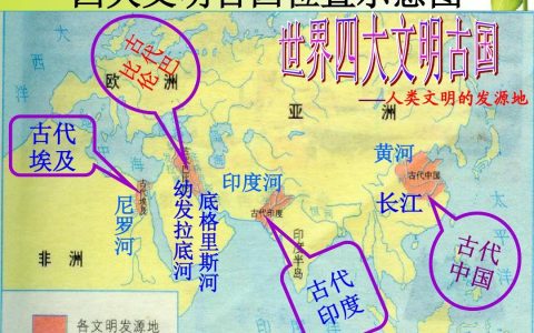 四大文明古国是哪四个（四大文明古国有哪些文明成果）