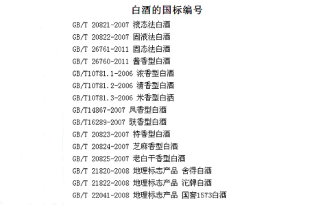 白酒20822是什么标准（白酒20821是什么标准）