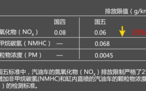 什么是国五车和国六车（国五车和国六车的区别）