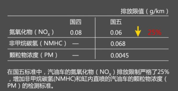 什么是国五车和国六车（国五车和国六车的区别）