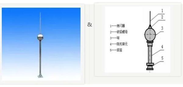 避雷针是谁发明的，古建筑物中上有“避雷针”吗？