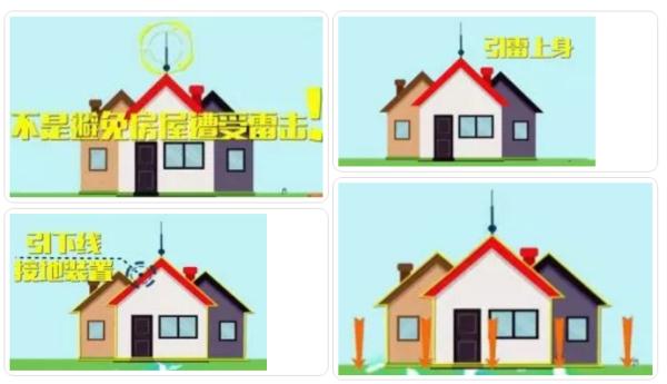 避雷针是谁发明的，古建筑物中上有“避雷针”吗？