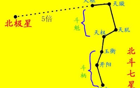 北极星和北斗星是什么关系（北极星和北斗星的区别）