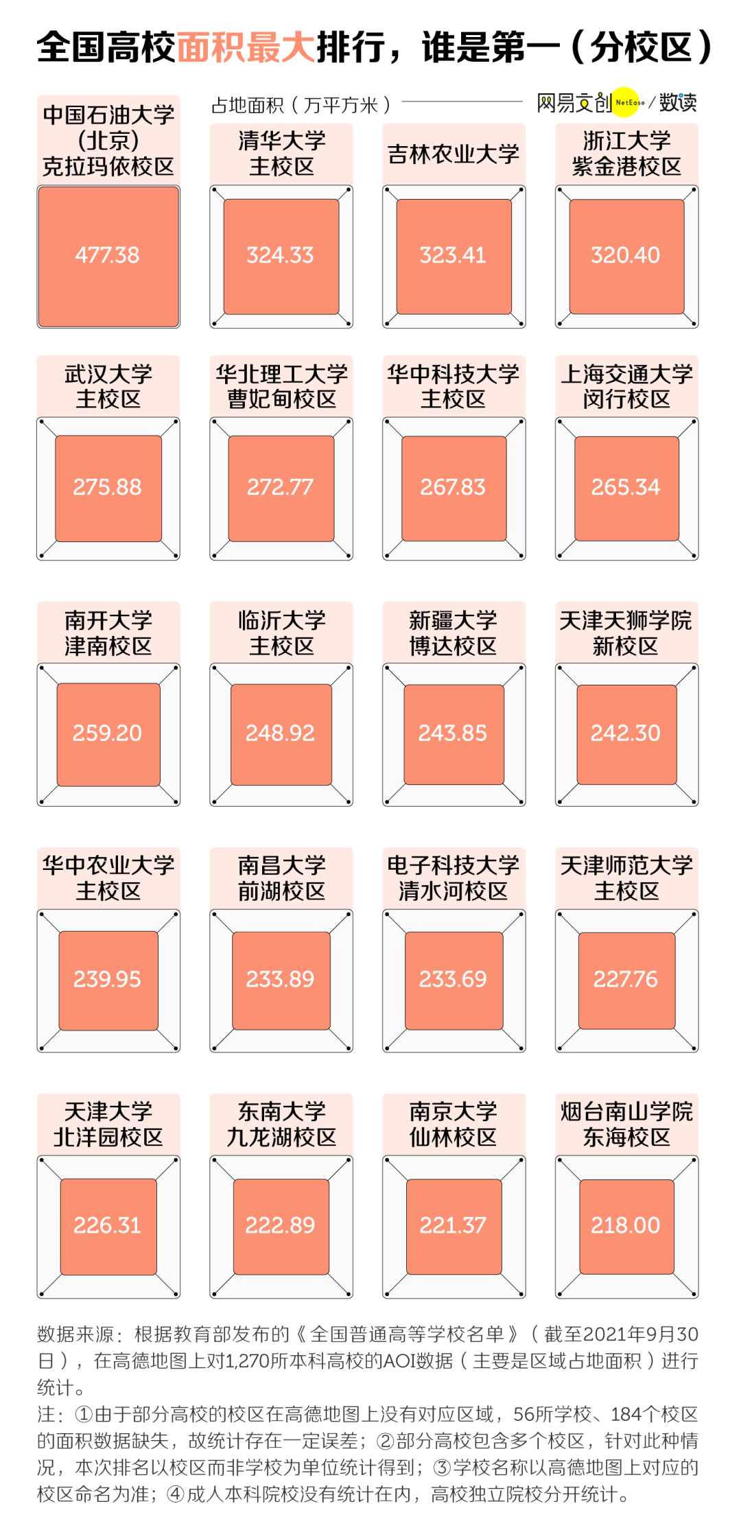 中国面积最大的大学排名（中国面积最大的十所大学排行榜）