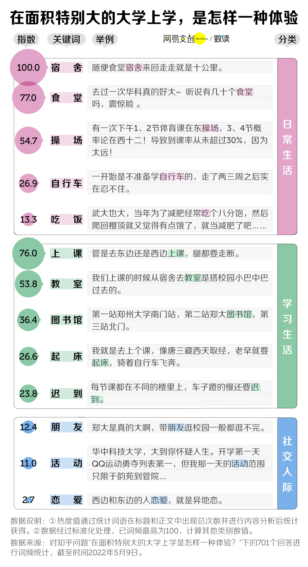 中国面积最大的大学排名（中国面积最大的十所大学排行榜）