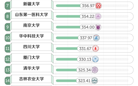 中国面积最大的大学排名（中国面积最大的十所大学排行榜）