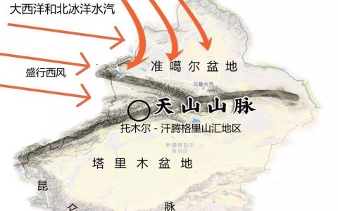天山海拔最高多少米（天山山脉最高峰叫什么名 ）