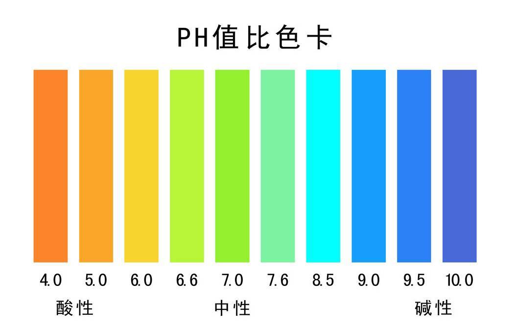 酸的ph值大于7还是小于7（酸的ph值是多少 ）