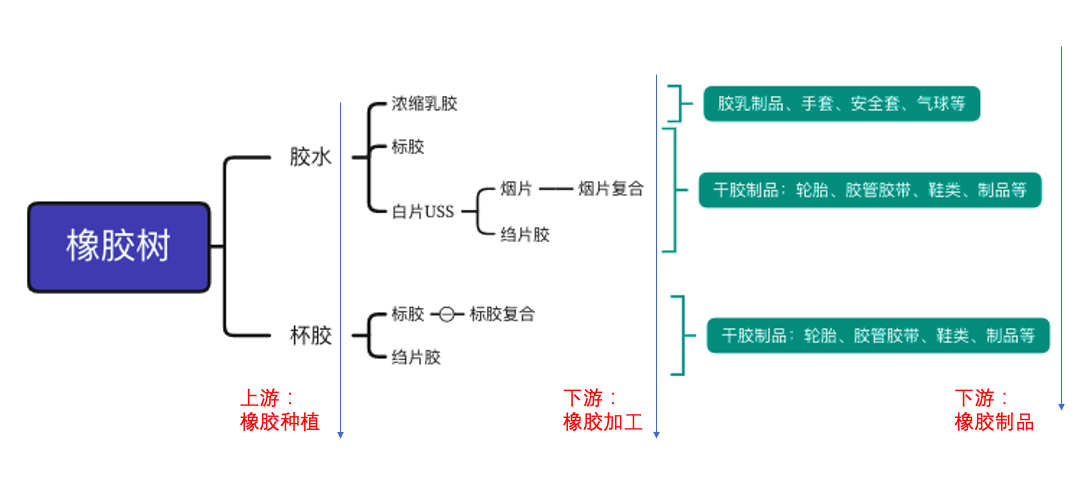 橡胶的主要成分是什么？橡胶是天然材料还是人造材料