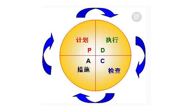 pdca是指什么？什么是PDCA