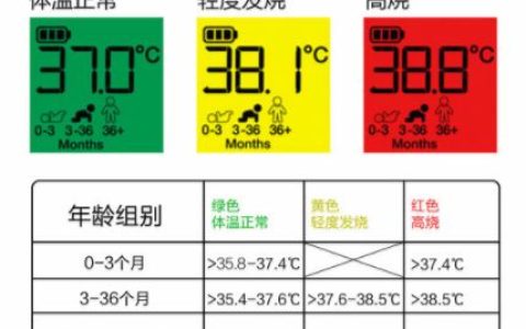 测体温几分钟(腋下测体温几分钟)