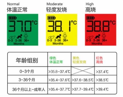 测体温几分钟（腋下测体温几分钟）