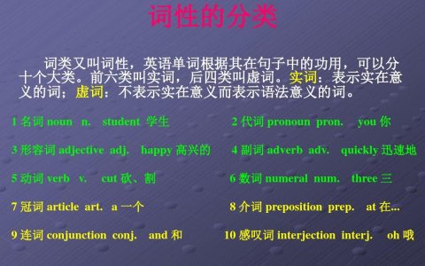什么是词性?英语词性分类一览表