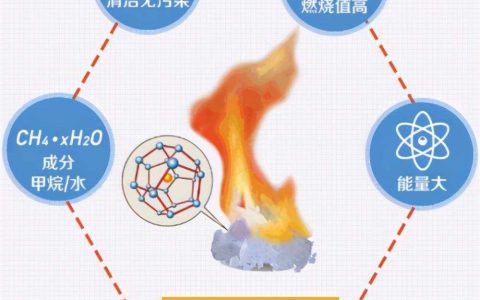 可燃冰在哪个海域？可燃冰是什么
