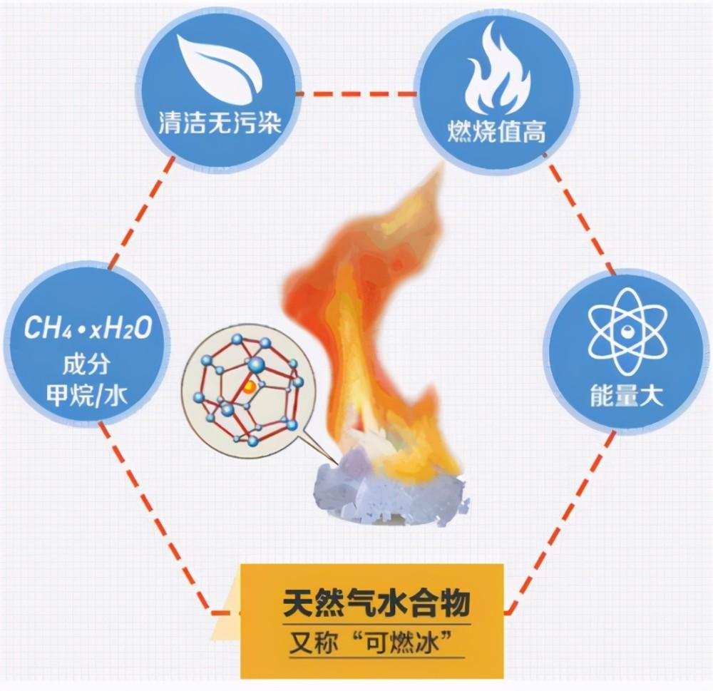可燃冰在哪个海域？可燃冰是什么