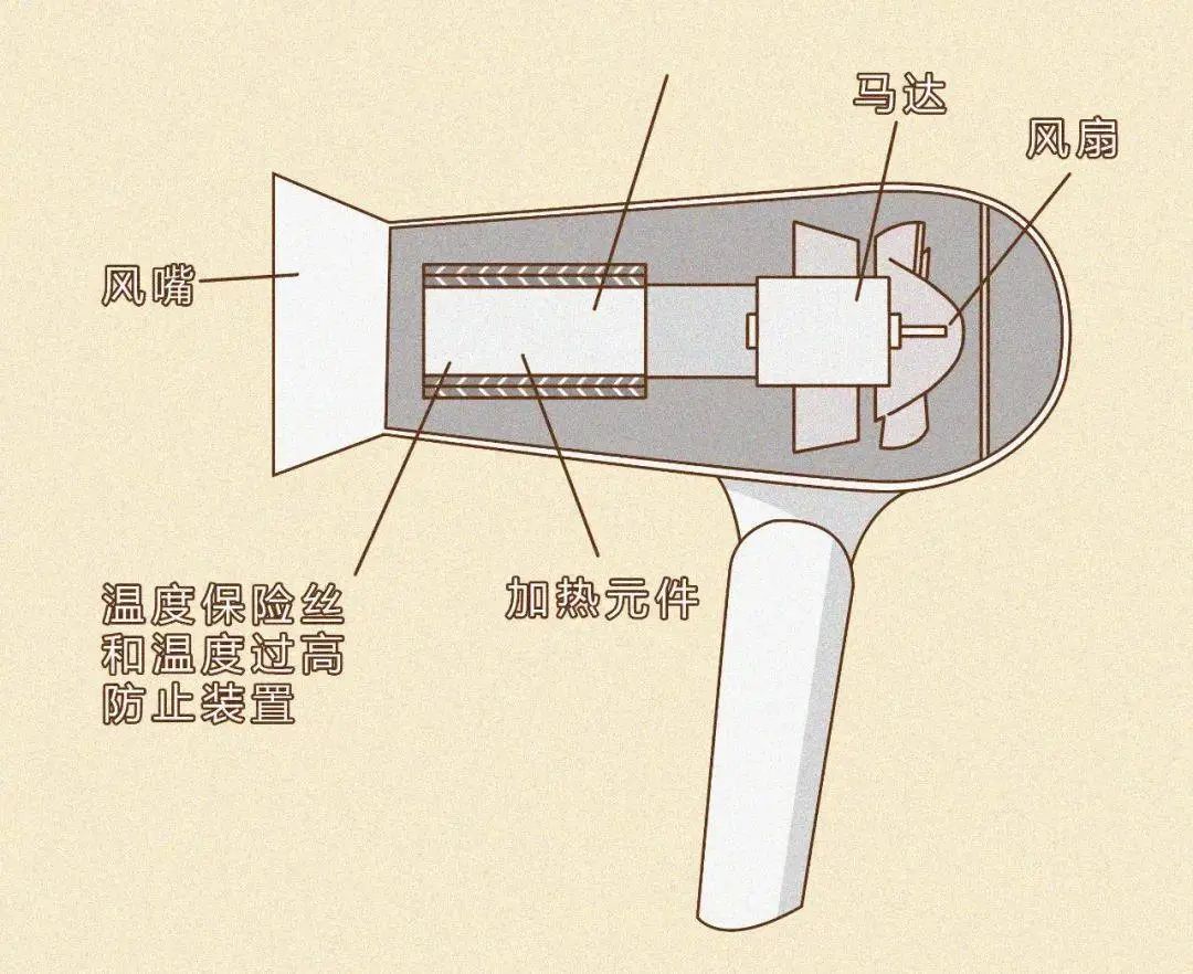 戴森吹风机是哪国品牌？戴森吹风机为什么这么贵