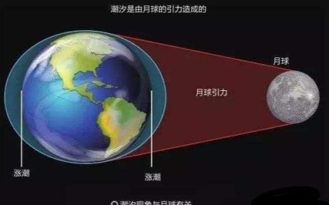 地球离月球有多少公里（月球正在远离地球是真的吗）