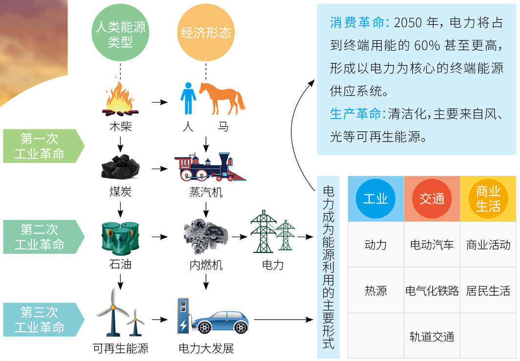 清洁能源是什么意思？清洁能源都有哪些