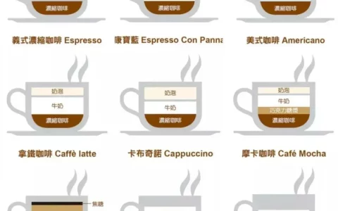 咖啡类型(咖啡怎么分类)