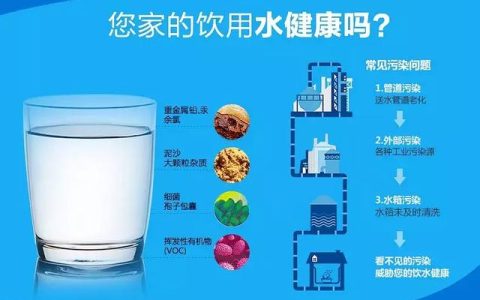 直饮水标准(饮用水标准)