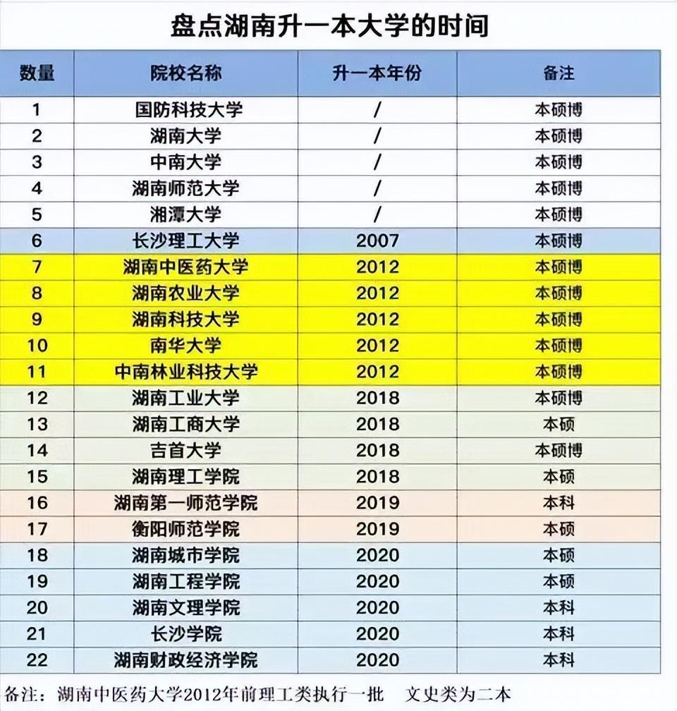 湖南理工学院是211还是985（湖南最好的大学排名）