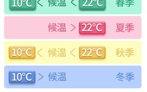 春天有哪几个月？春天指几月到几月