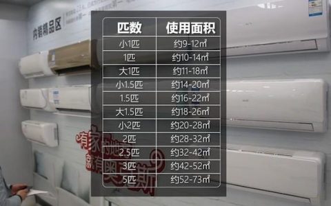 一匹的空调一小时几度电（一匹空调适合多大面积）