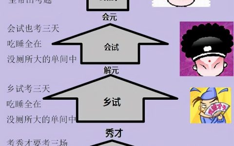 会试的考中者称为什么？会试乡试殿试区别