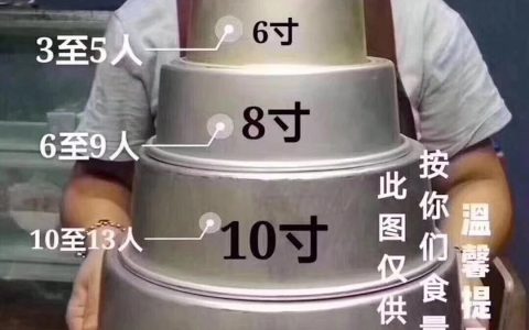 蛋糕的尺寸（蛋糕的尺寸有哪些）