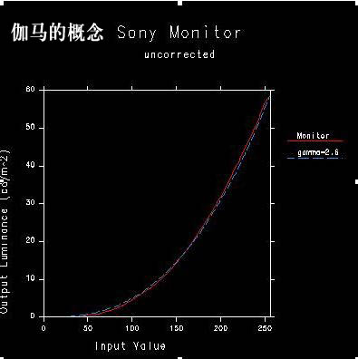 伽马值是什么意思？伽马值有什么作用