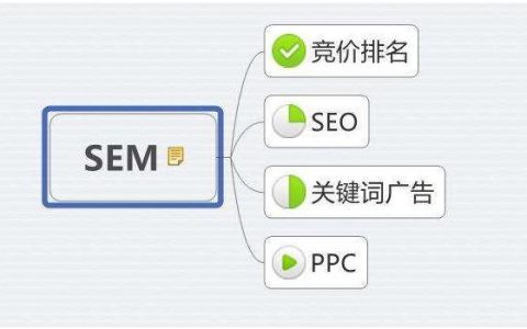 sem是什么？SEM与SEO的区别