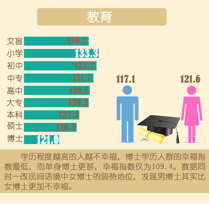 大学上面还有什么学历（学历从低到高排序）