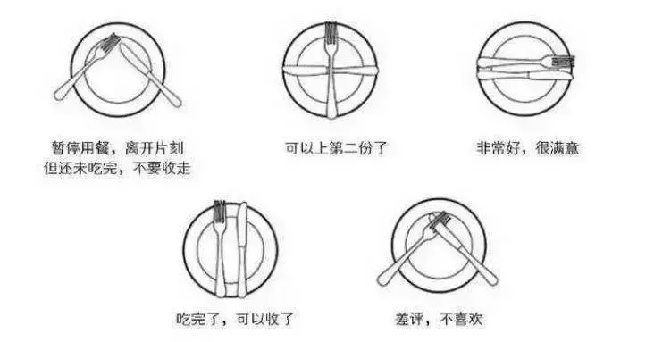 左手拿叉子还是右手拿叉子（ 吃西餐刀叉怎么拿）