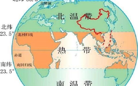 地球上的南北回归线是（地球上的南北回归线是什么的分界线）