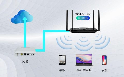 光猫是路由器吗？光猫和路由器的区别有哪些