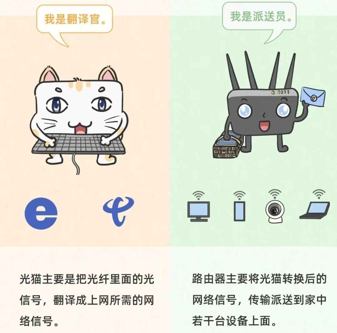 光猫是路由器吗？光猫和路由器的区别有哪些