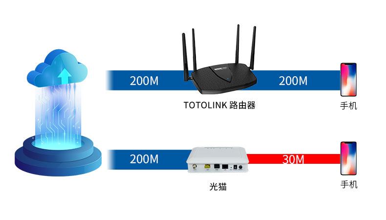 光猫是路由器吗？光猫和路由器的区别有哪些