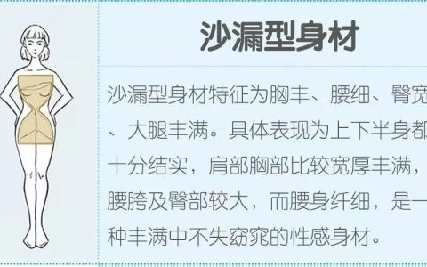 三围指的是（三围指的是哪个部位）