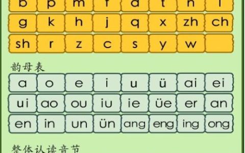 音节是指哪部分（什么叫做音节）