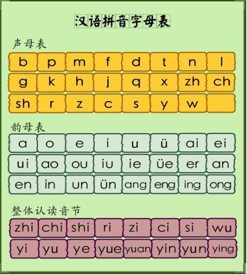 音节是指哪部分（什么叫做音节）
