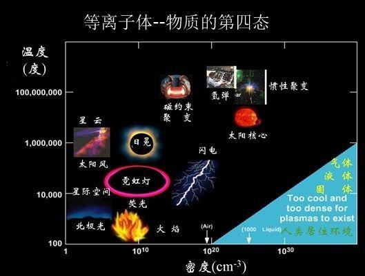 火焰有哪些颜色？火焰颜色相对应的温度