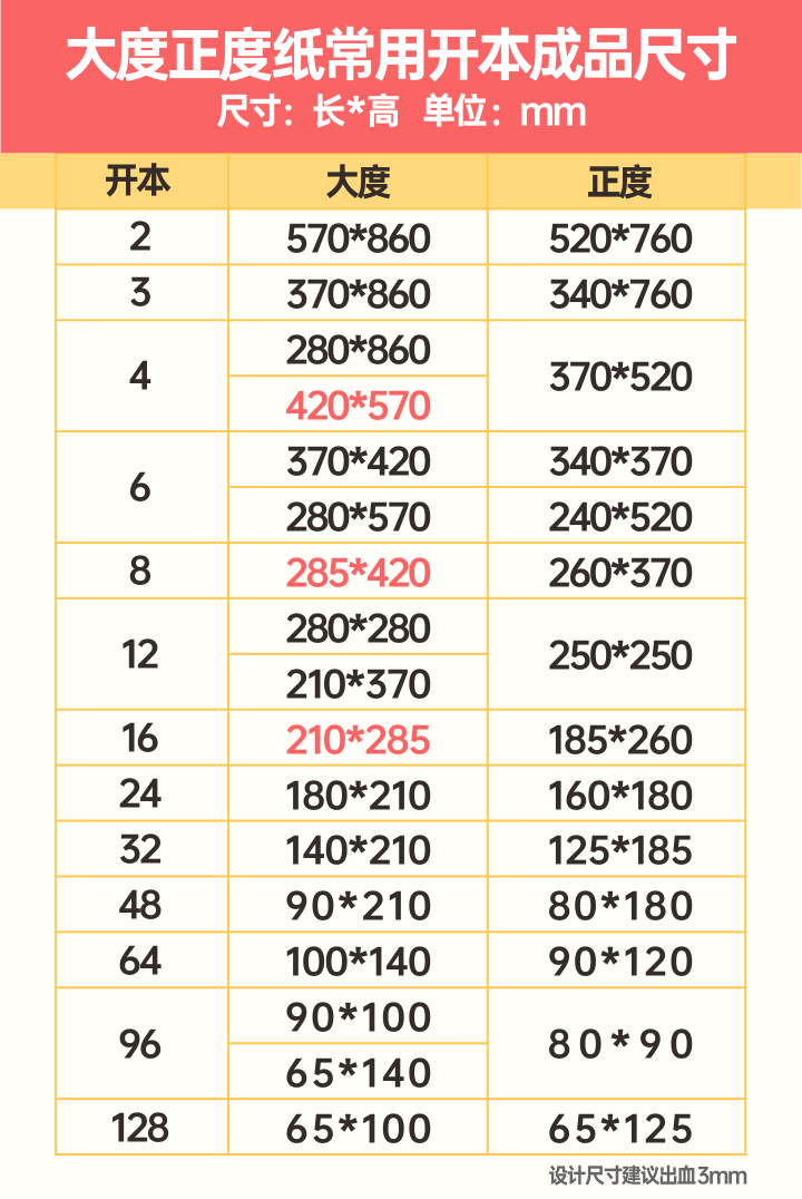 大32开是多大？图书开本尺寸一览表