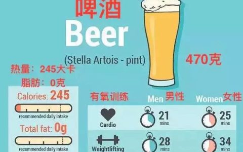 啤酒热量多少卡（减肥期间喝啤酒会胖吗）